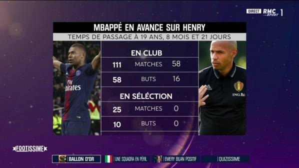 PORÓWNANIE: 19-letni Mbappe vs. 19-letni Thierry Henry